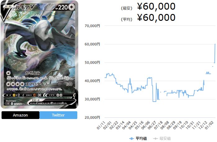 パラダイムトリガーの当たりカードランキング一覧！最新買取相場情報まとめ