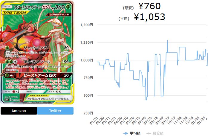 9位：フェローチェ＆マッシブーンGX【SR】