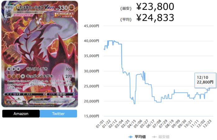 一撃マスターの当たりカードランキング最新Top10