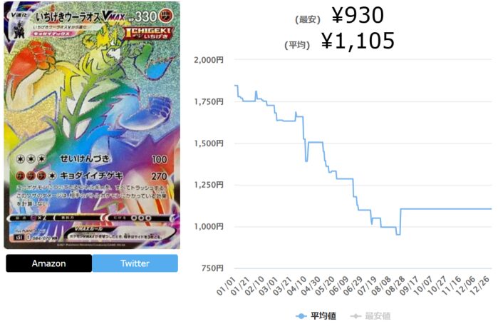 一撃マスターの当たりカードランキング最新Top10