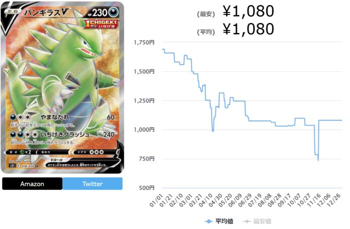 一撃マスターの当たりカードランキング最新Top10