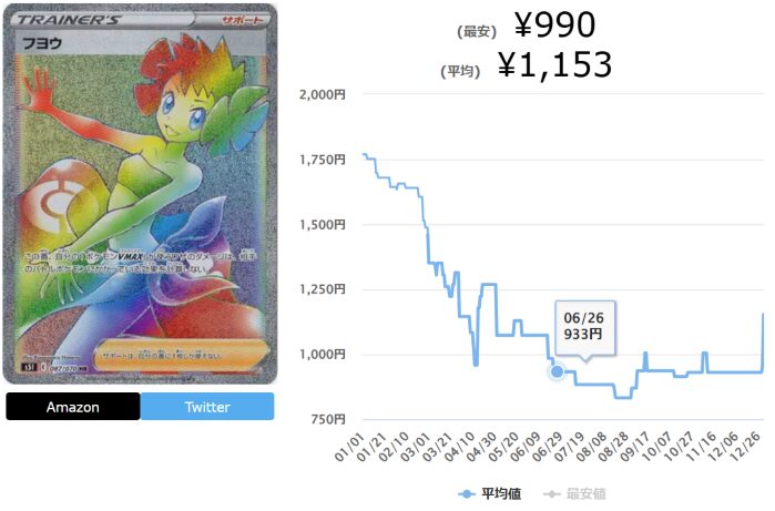 一撃マスターの当たりカードランキング最新Top10