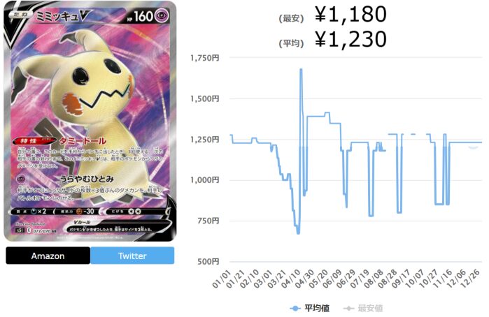 一撃マスターの当たりカードランキング最新Top10