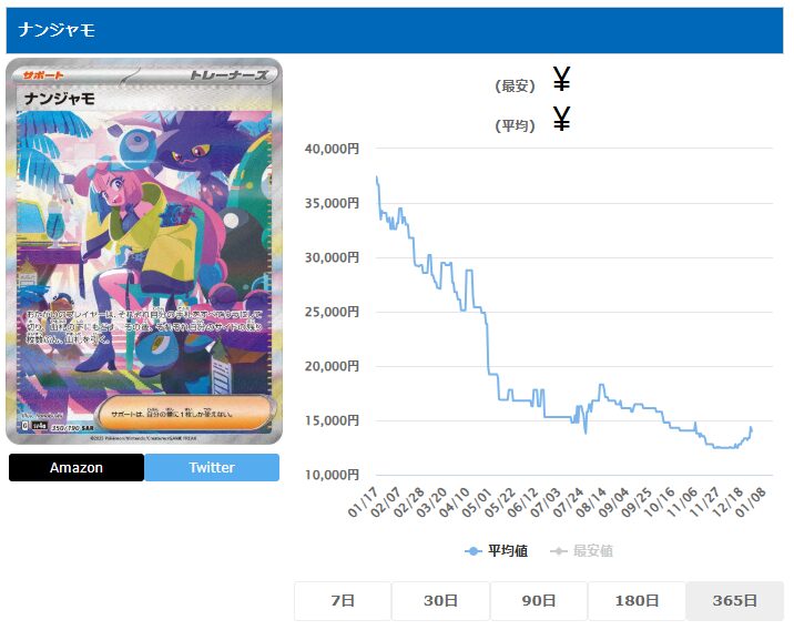 ナンジャモSARを寝かせるべき理由とは？売り時や価格推移の最新情報を徹底解説