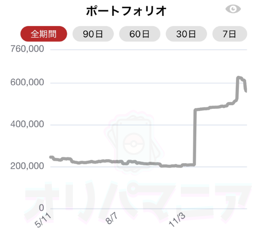 ポケモンカード投資成績