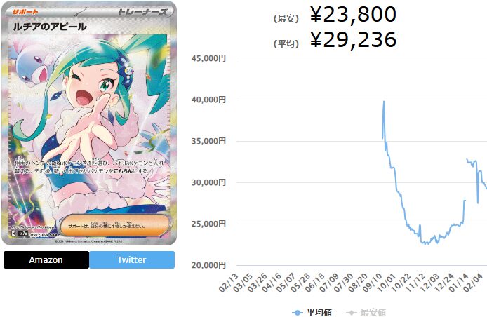 ルチアのアピール、ラティアスex sar 濃厚パック