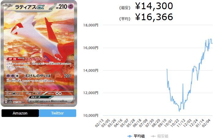 ルチアのアピール、ラティアスex sar 濃厚パック