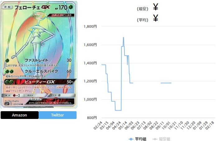 7位：フェローチェGX【HR】