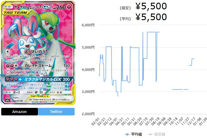 ナイトユニゾンの当たりカードランキング一覧！最新買取相場情報まとめ 