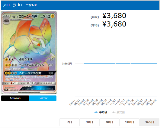 アローラゴローニャGX【HR】