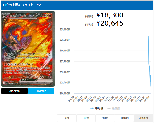 ロケット団のファイヤーex【SAR】