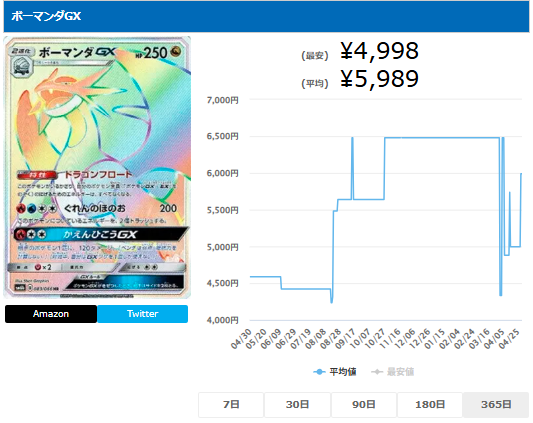 ボーマンダGX【HR】