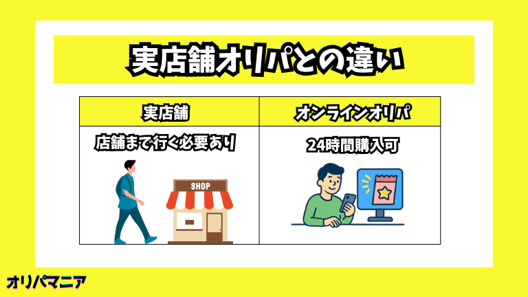 実店舗オリパとの違い