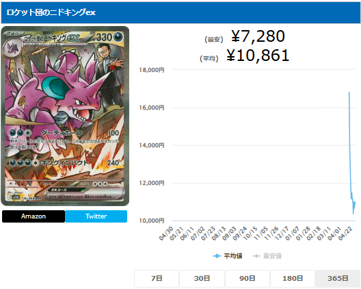 ロケット団のニドキングex SAR ②（ポケカ】『ロケット団の栄光