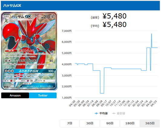ハッサムGX【SR】
