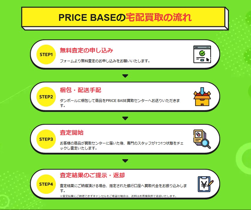 買取の流れ