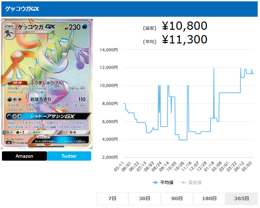 ゲッコウガGX【HR】