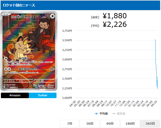 ロケット団のニャース【AR】