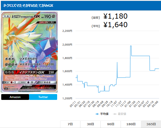 ネクロズマたそがれのたてがみGX【HR】