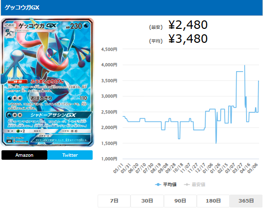 ゲッコウガGX【SR】