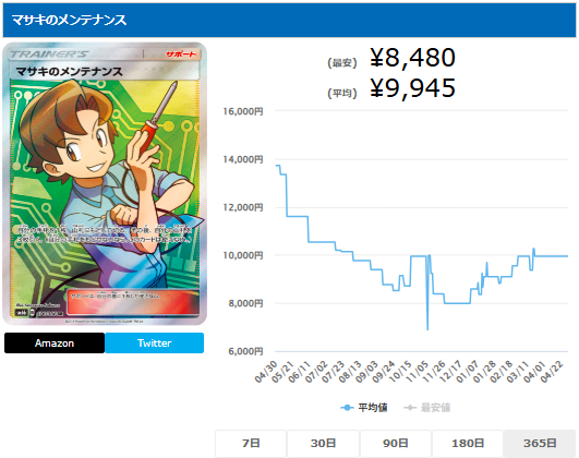 マサキのメンテナンス【SR】