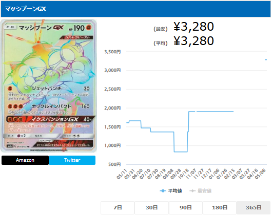 マッシブーンGX【HR】