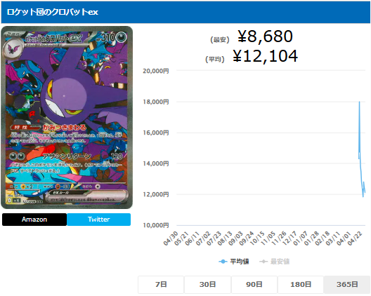 ロケット団のクロバットex【SAR】