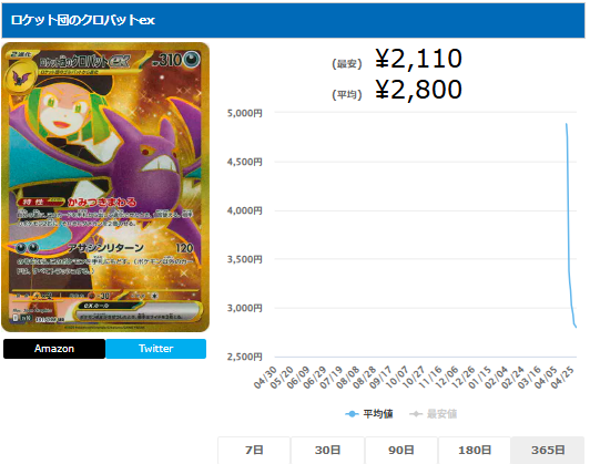 ロケット団のクロバットex【UR】