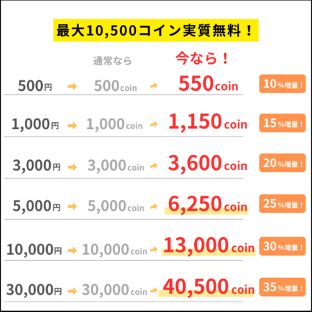 初回LINE登録で最大35％ポイントプレゼント！