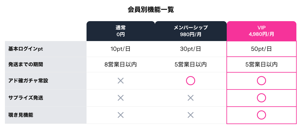 オリパエースの通常発送にかかる日数について