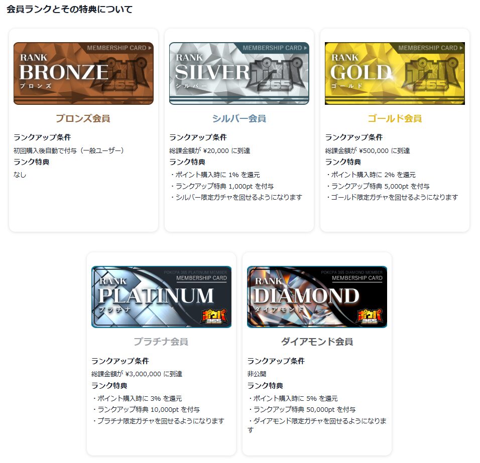 会員ランクアップによる特典ボーナス獲得