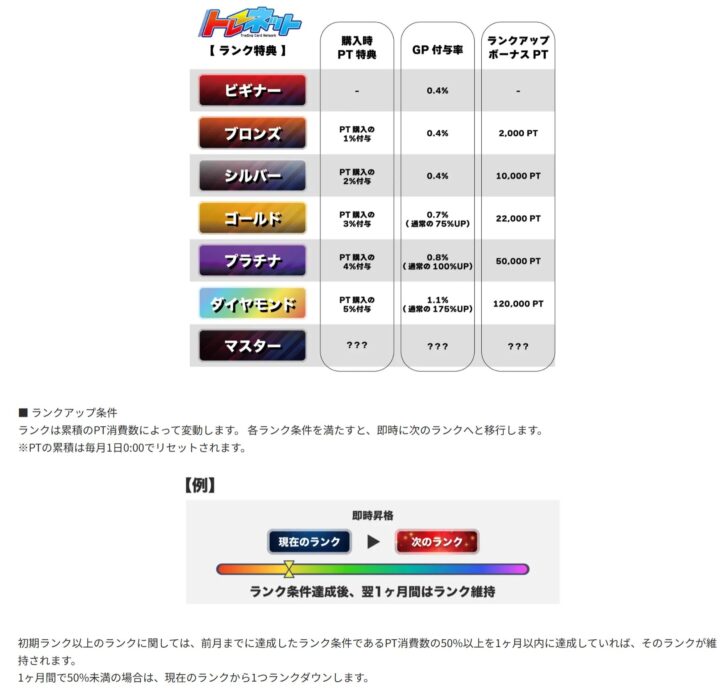ランク特典やオリパを引くほどGPガチャでさらに爆アドのチャンス！
