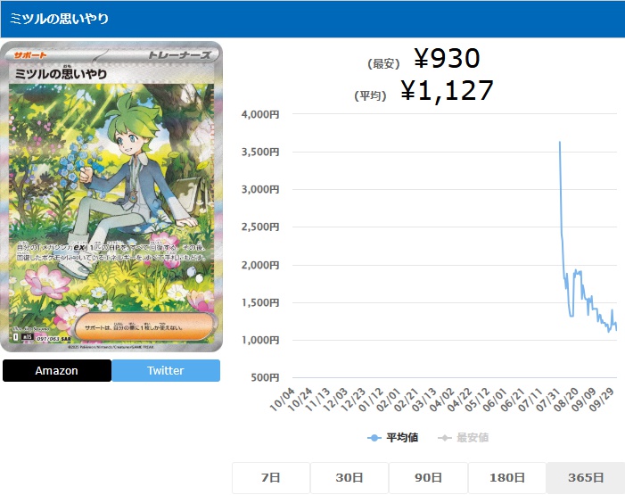 ミツルの思いやり SAR 091 063