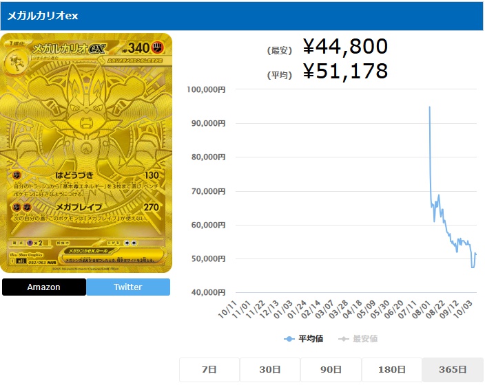 メガルカリオex MUR 092 063