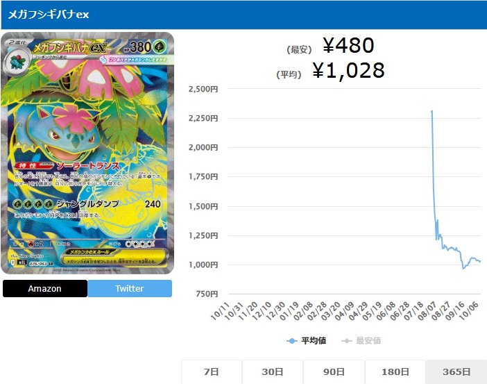 メガフシギバナex SR 076 063