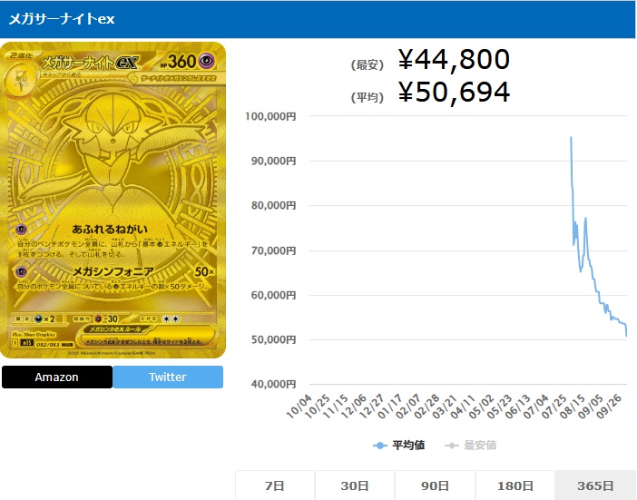 メガサーナイトex MUR 092 063