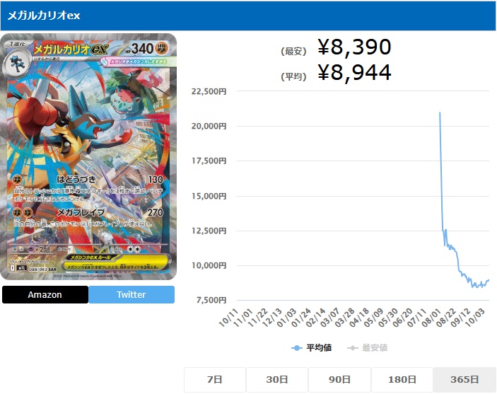 メガルカリオex SAR 088 063