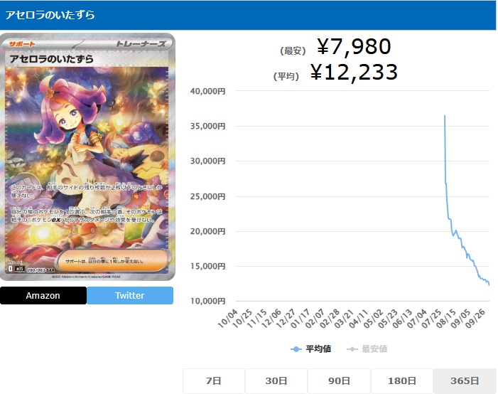 アセロラのいたずら SAR 090 063