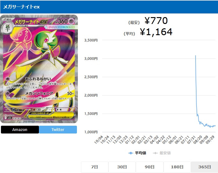 メガサーナイトex SR 078 063