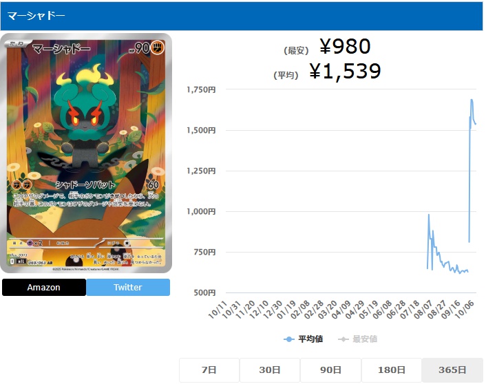 マーシャドー AR 069 063