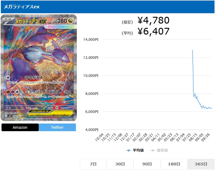 メガラティアスex SAR 088 063