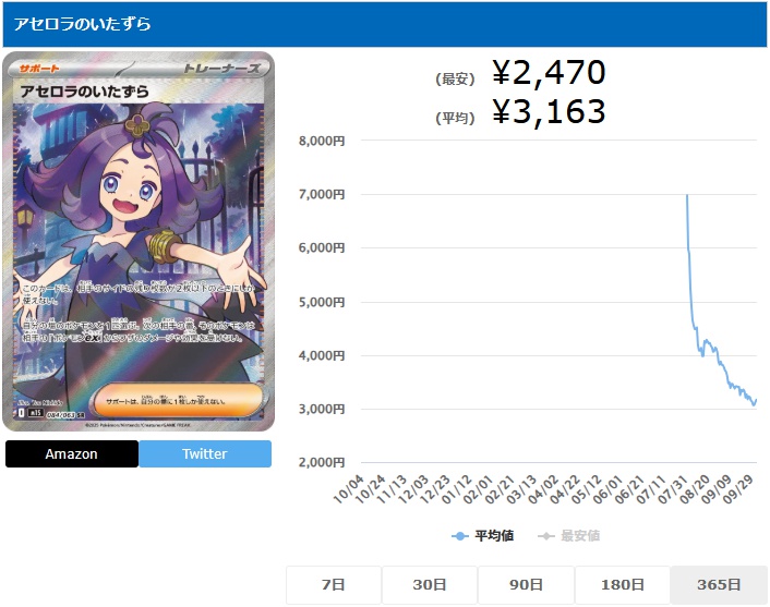 アセロラのいたずら SR 084 063