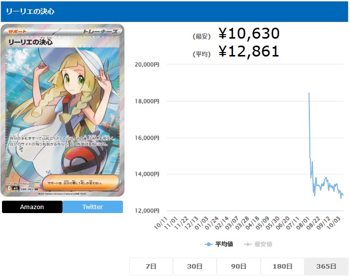 リーリエの決心 SR 086 063