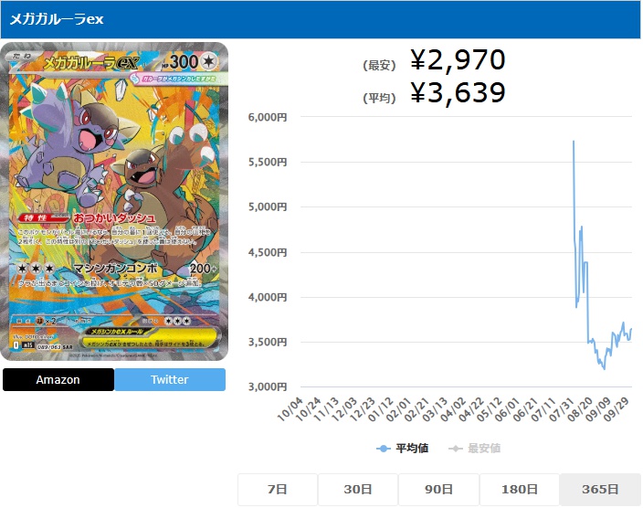 メガガルーラex SAR 089 063