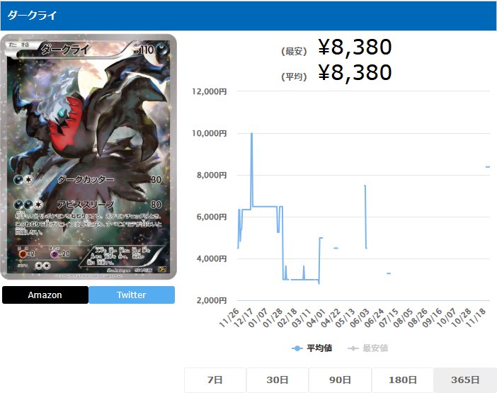 ダークライ R 024 036