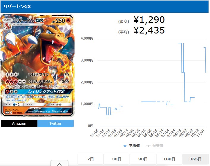 リザードンGX RR 011 051