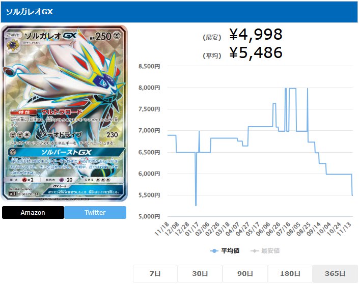 ソルガレオGX SR 063 060