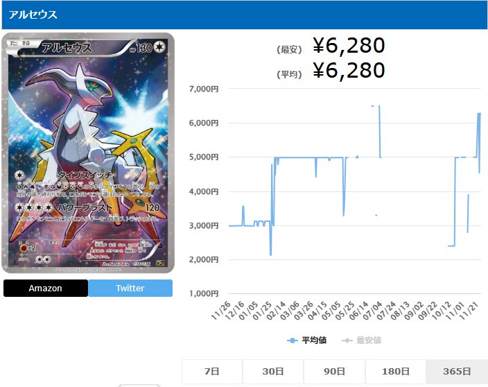 アルセウス R 036 036