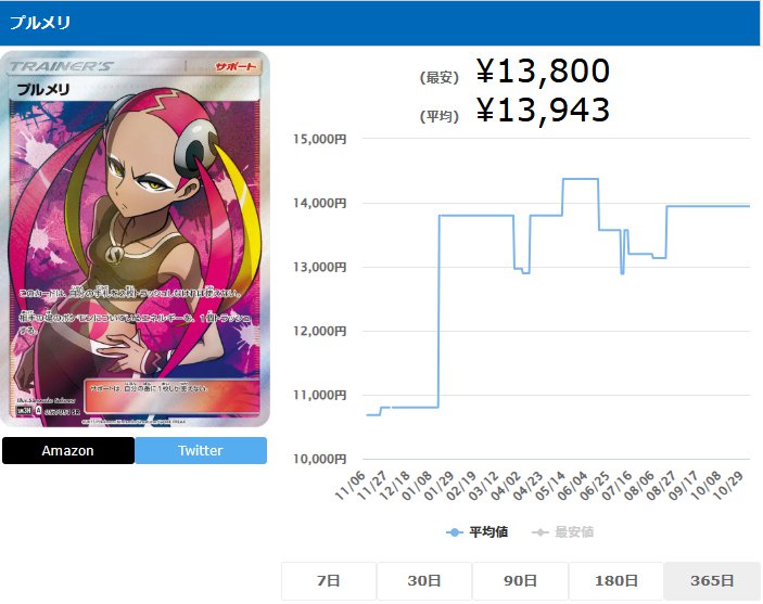 プルメリ SR 057 051