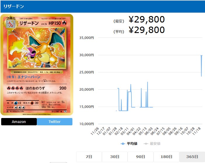 リザードン R 011 087